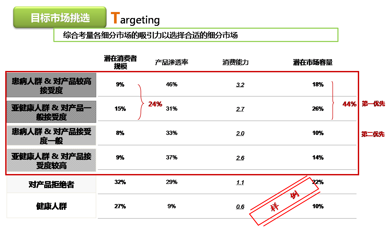 service_segmentation_2.png